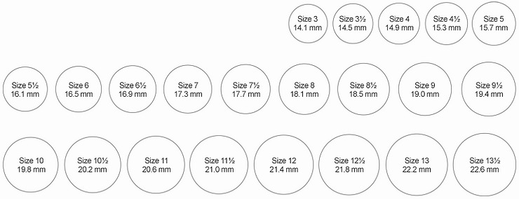 Hướng Dẫn Chi Tiết Đo Kích Cỡ Nhẫn Chính Xác