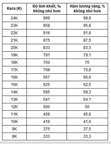 Vàng Tây là gì Phân biệt vàng 10K, 14K và 18K. Loại vàng nào tốt nhất (1)