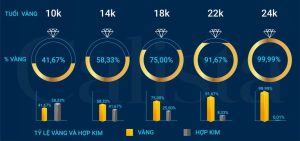 Vàng Tây là gì Phân biệt vàng 10K, 14K và 18K. Loại vàng nào tốt nhất (2)